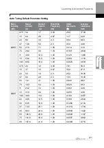 Preview for 224 page of LS ELECTRIC LSLV-H100 Series User Manual