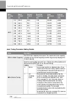 Preview for 225 page of LS ELECTRIC LSLV-H100 Series User Manual