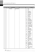 Preview for 229 page of LS ELECTRIC LSLV-H100 Series User Manual