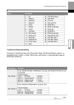 Preview for 232 page of LS ELECTRIC LSLV-H100 Series User Manual