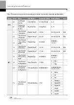 Preview for 237 page of LS ELECTRIC LSLV-H100 Series User Manual