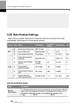 Preview for 251 page of LS ELECTRIC LSLV-H100 Series User Manual