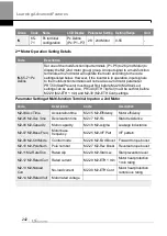 Preview for 255 page of LS ELECTRIC LSLV-H100 Series User Manual