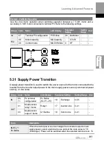 Preview for 256 page of LS ELECTRIC LSLV-H100 Series User Manual