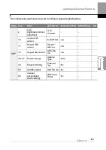 Preview for 266 page of LS ELECTRIC LSLV-H100 Series User Manual