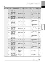 Preview for 272 page of LS ELECTRIC LSLV-H100 Series User Manual