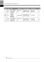 Preview for 277 page of LS ELECTRIC LSLV-H100 Series User Manual