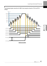 Preview for 278 page of LS ELECTRIC LSLV-H100 Series User Manual