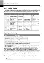 Preview for 293 page of LS ELECTRIC LSLV-H100 Series User Manual