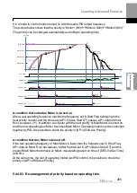 Preview for 298 page of LS ELECTRIC LSLV-H100 Series User Manual