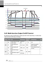 Preview for 301 page of LS ELECTRIC LSLV-H100 Series User Manual