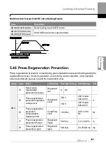 Preview for 302 page of LS ELECTRIC LSLV-H100 Series User Manual