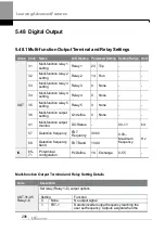 Preview for 309 page of LS ELECTRIC LSLV-H100 Series User Manual