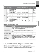 Preview for 318 page of LS ELECTRIC LSLV-H100 Series User Manual