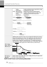 Preview for 329 page of LS ELECTRIC LSLV-H100 Series User Manual