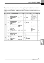 Preview for 334 page of LS ELECTRIC LSLV-H100 Series User Manual