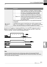 Preview for 336 page of LS ELECTRIC LSLV-H100 Series User Manual