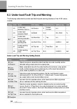 Preview for 339 page of LS ELECTRIC LSLV-H100 Series User Manual