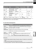 Preview for 348 page of LS ELECTRIC LSLV-H100 Series User Manual