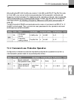 Preview for 356 page of LS ELECTRIC LSLV-H100 Series User Manual