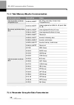 Preview for 359 page of LS ELECTRIC LSLV-H100 Series User Manual