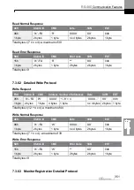 Preview for 364 page of LS ELECTRIC LSLV-H100 Series User Manual