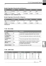 Preview for 366 page of LS ELECTRIC LSLV-H100 Series User Manual