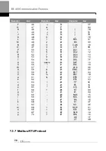 Preview for 367 page of LS ELECTRIC LSLV-H100 Series User Manual