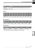 Preview for 370 page of LS ELECTRIC LSLV-H100 Series User Manual