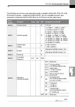 Preview for 372 page of LS ELECTRIC LSLV-H100 Series User Manual