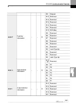 Preview for 374 page of LS ELECTRIC LSLV-H100 Series User Manual