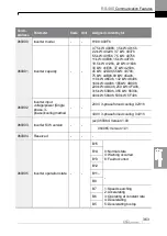 Preview for 376 page of LS ELECTRIC LSLV-H100 Series User Manual