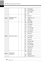 Preview for 381 page of LS ELECTRIC LSLV-H100 Series User Manual