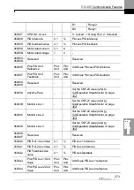 Preview for 386 page of LS ELECTRIC LSLV-H100 Series User Manual