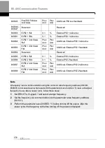 Preview for 387 page of LS ELECTRIC LSLV-H100 Series User Manual