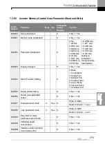 Preview for 388 page of LS ELECTRIC LSLV-H100 Series User Manual