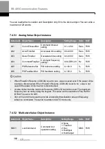 Preview for 395 page of LS ELECTRIC LSLV-H100 Series User Manual