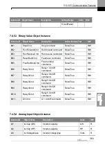 Preview for 396 page of LS ELECTRIC LSLV-H100 Series User Manual