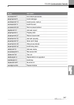 Preview for 400 page of LS ELECTRIC LSLV-H100 Series User Manual