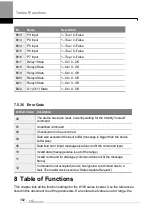 Preview for 405 page of LS ELECTRIC LSLV-H100 Series User Manual