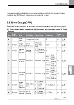 Preview for 406 page of LS ELECTRIC LSLV-H100 Series User Manual