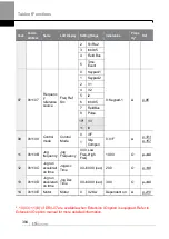 Preview for 407 page of LS ELECTRIC LSLV-H100 Series User Manual