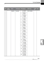 Preview for 408 page of LS ELECTRIC LSLV-H100 Series User Manual