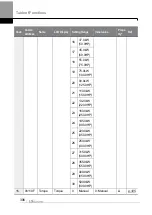 Preview for 409 page of LS ELECTRIC LSLV-H100 Series User Manual