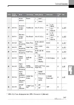 Preview for 410 page of LS ELECTRIC LSLV-H100 Series User Manual