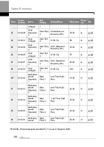 Preview for 415 page of LS ELECTRIC LSLV-H100 Series User Manual