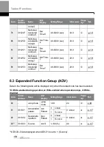 Preview for 417 page of LS ELECTRIC LSLV-H100 Series User Manual