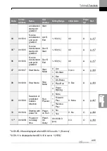 Preview for 418 page of LS ELECTRIC LSLV-H100 Series User Manual