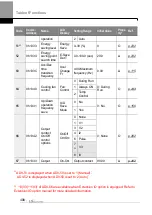 Preview for 421 page of LS ELECTRIC LSLV-H100 Series User Manual