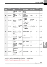 Preview for 422 page of LS ELECTRIC LSLV-H100 Series User Manual